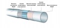 RURA-DO-PODLOGOWKI-PERT-ASTIBI-BLUE-16x2-600mb-PEX-Powierzchnia-grzewcza-600-m2.png