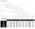 POMPA-ZATAPIALNA-DO-WODY-BRUDNEJ-PLYWAK-IP-900-IBO-Kod-producenta-IP-900.jpg