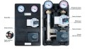 Grupa pompowa PrimoTherm K 180-2 AFRISO