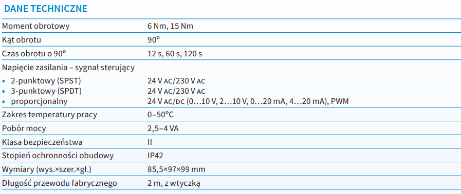 Dane techniczne siłownika ARM 992