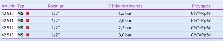Dane techniczne zaworów CO AFRISO