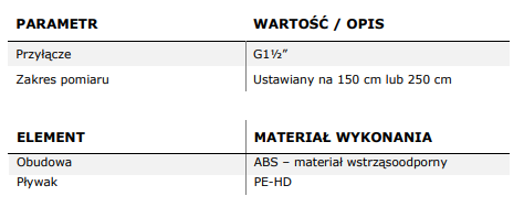 Dane techniczne przyrządu do pomiaru poziomu cieczy MT-Profil R
